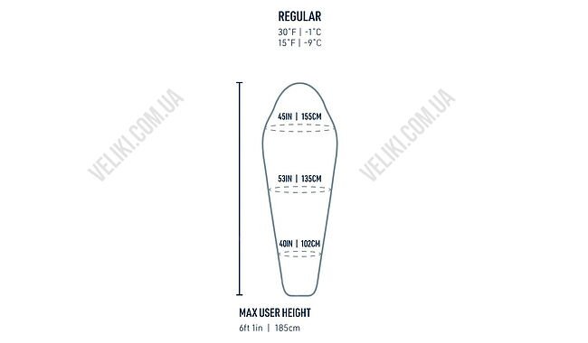 Спальный мешок Sea To Summit Spark Pro 050105 185 см L - дополнительное фото 8