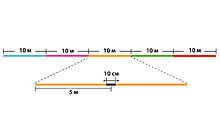 Шнур Sunline Azeero Boat Fan PE x8 200 м #2,0/0,235 мм 35lb/15,5 кг - дополнительное фото 1
