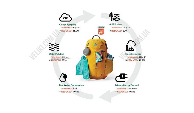 Рюкзак Gregory Jade 20 л - дополнительное фото 3