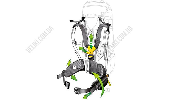 Рюкзак Deuter Aircontact 60+10 л - дополнительное фото 7