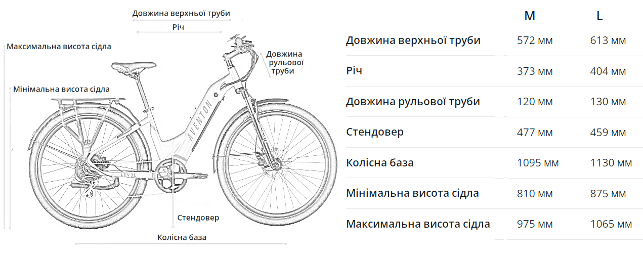 Электровелосипед Aventon Level.2 Step-Through - фото из описания 1