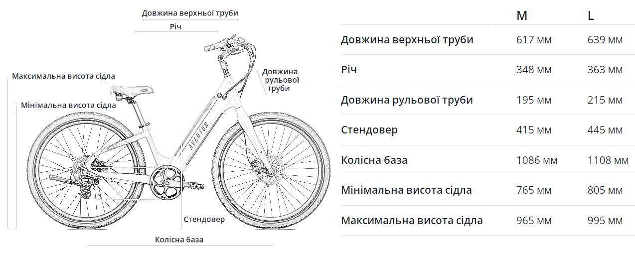 Электровелосипед Aventon Pace 500.3 Step-Through - фото из описания 1