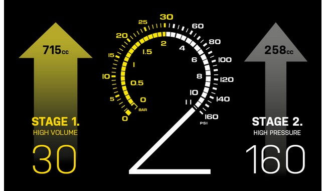 Насос Topeak JoeBlow Sport 2Stage - дополнительное фото 5