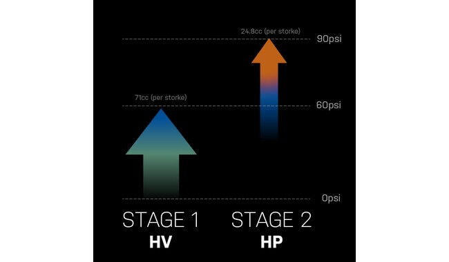 Насос Topeak Gravel 2Stage - дополнительное фото 4