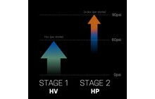 Насос Topeak Gravel 2Stage - дополнительное фото 4