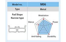 Тормозные колодки Shimano M06-MX - дополнительное фото 2