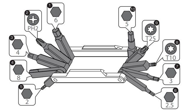 Мультитул PRO Performance 22 - дополнительное фото 4