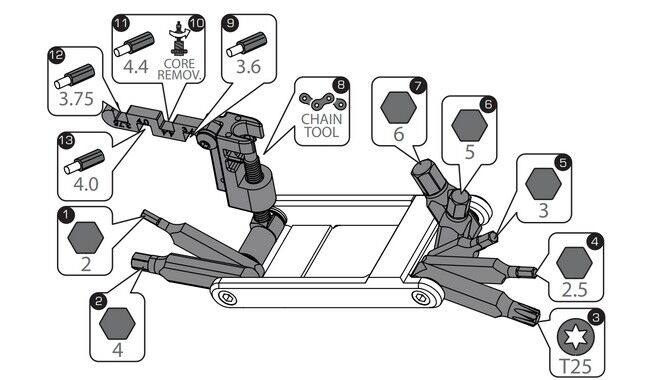 Мультитул PRO Performance 13 - дополнительное фото 6