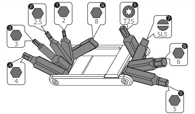 Мультитул PRO Performance 9 - дополнительное фото 5