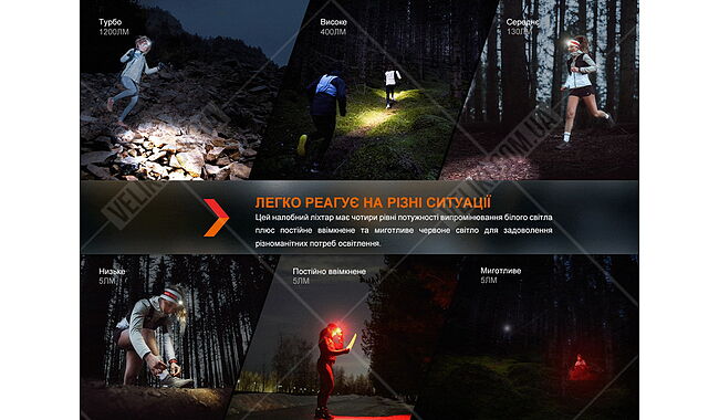 Фонарь Fenix HM62-T V2.0 - дополнительное фото 10