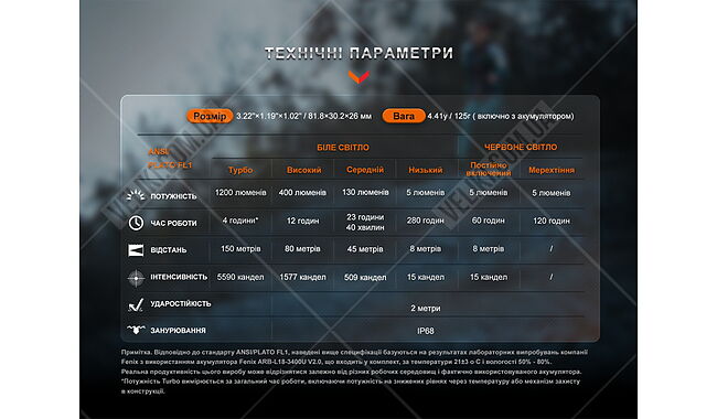 Фонарь Fenix HM62-T V2.0 - дополнительное фото 19