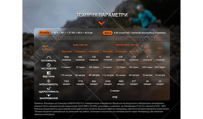 Фонарь Fenix HM65R-T V2.0 - дополнительное фото 13