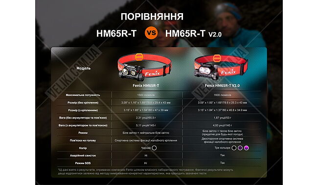 Фонарь Fenix HM65R-T V2.0 - дополнительное фото 14