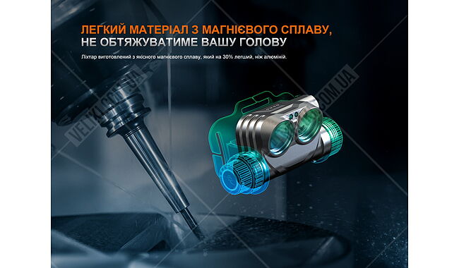 Фонарь Fenix HM75R - дополнительное фото 7