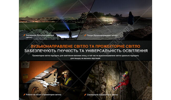 Фонарь Fenix HM75R - дополнительное фото 12