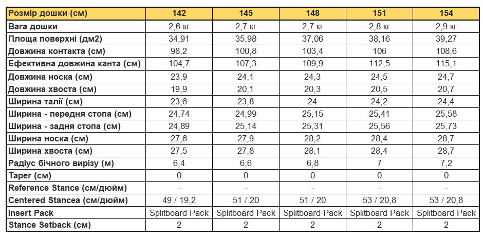 Сноуборд Jones Wmns Dream Weawer 2024 - фото из описания 1