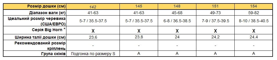 Сноуборд Jones Wmns Dream Weawer 2024 - фото из описания 2