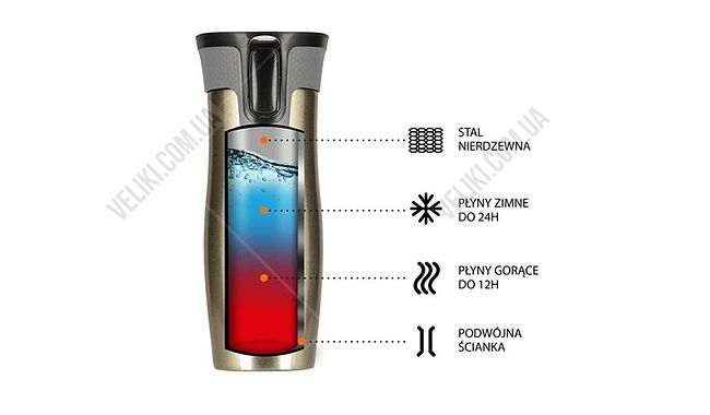 Термокухоль Nils Camp NCC03 420 мл - дополнительное фото 2