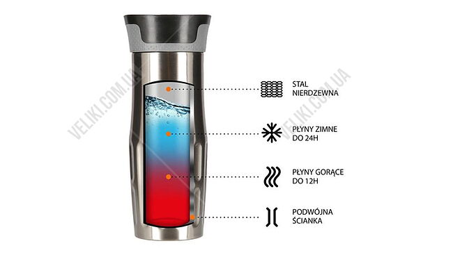 Термокружка Nils Camp NCC06 420 мл - дополнительное фото 2