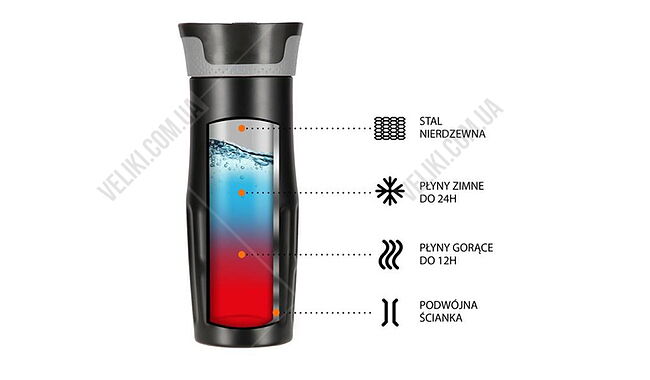 Термокружка Nils Camp NCC06 420 мл - дополнительное фото 8