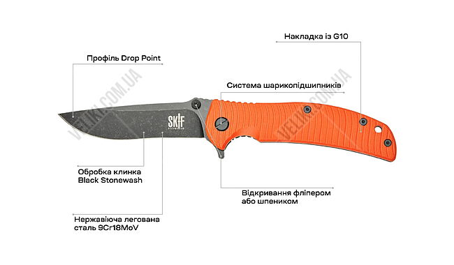 Нож Skif Urbanite II BSW - дополнительное фото 5