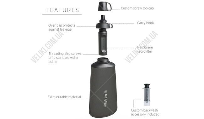 Пляшка LifeStraw Peak Squeeze 1 л - дополнительное фото 5