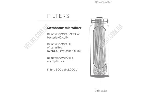 Пляшка LifeStraw Peak Squeeze 1 л - дополнительное фото 14