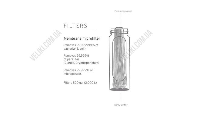 Бутылка LifeStraw Peak Squeeze 650 мл - дополнительное фото 5