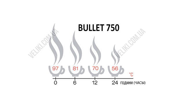 Термос Terra Incognita Bullet 750 мл - дополнительное фото 2