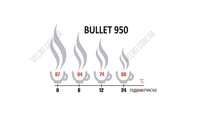 Термос Terra Incognita Bullet 950 мл - дополнительное фото 2
