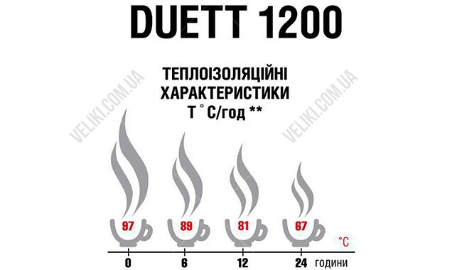 Термос Terra Incognita Duett 1200 мл - дополнительное фото 4