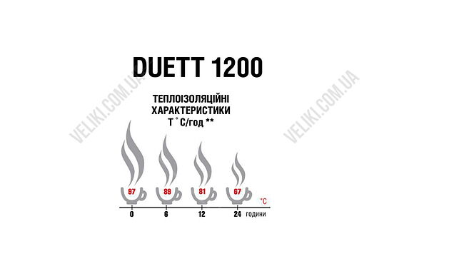 Термос Terra Incognita Duett 1200 мл - дополнительное фото 2