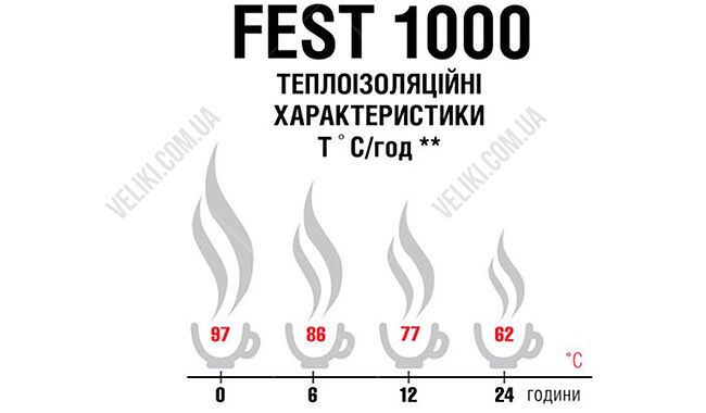 Термос Terra Incognita Fest 1000 мл - дополнительное фото 2