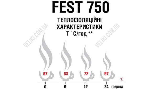 Термос Terra Incognita Fest 750 мл - дополнительное фото 4