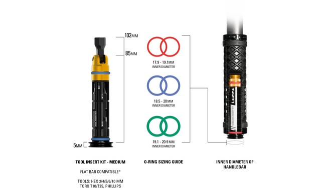 Мультитул Lezyne Tool Insert Kit Medium - дополнительное фото 2