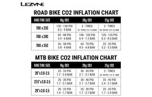 Насос Lezyne Twin Speed Drive CO2 - дополнительное фото 3
