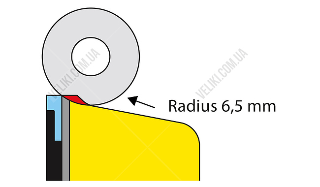 Запасной нож Toko Spare Knive for Sidewall Planer Radius 6,5мм - дополнительное фото 1