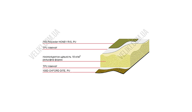 Коврик самонадувной Terra Incognita Camper - дополнительное фото 2