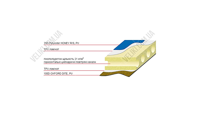 Коврик самонадувной Terra Incognita Twin - дополнительное фото 2