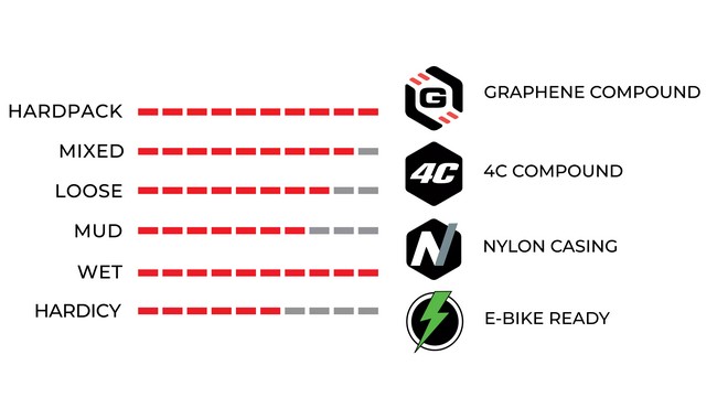 Покрышка Vittoria e-Agarro 29x2.6" - дополнительное фото 2