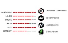 Покрышка Vittoria e-Agarro 29x2.6" - дополнительное фото 2