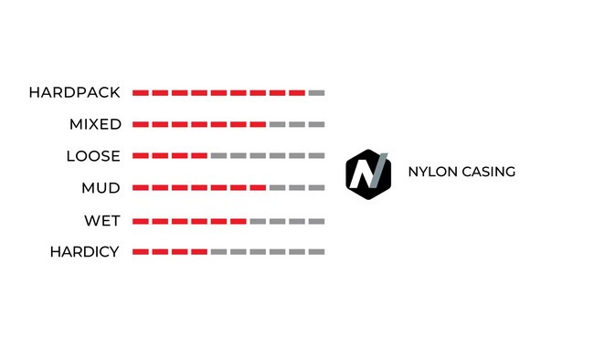 Покрышка Vittoria Terreno Dry 700x35C Fold - дополнительное фото 2