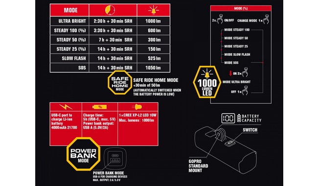 Велофара Author Proxima 1000 GoPro - дополнительное фото 1