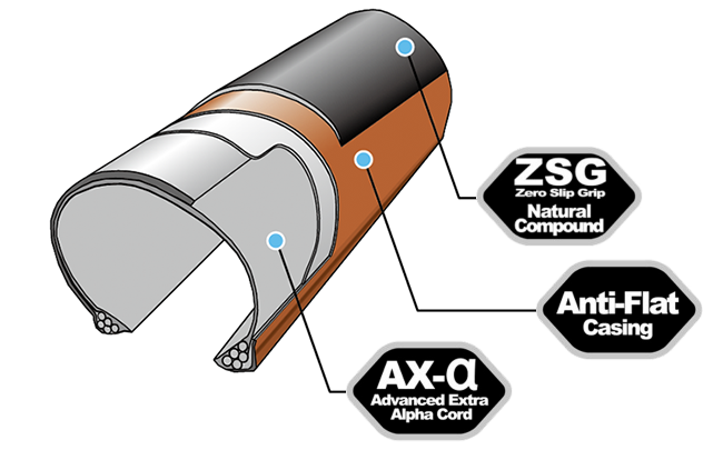 Покришка Panaracer GravelKing SK 700x32C - фото из описания 1