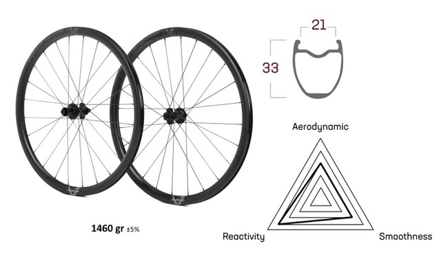 Вілсет Velomann Palladium HG12 - дополнительное фото 1