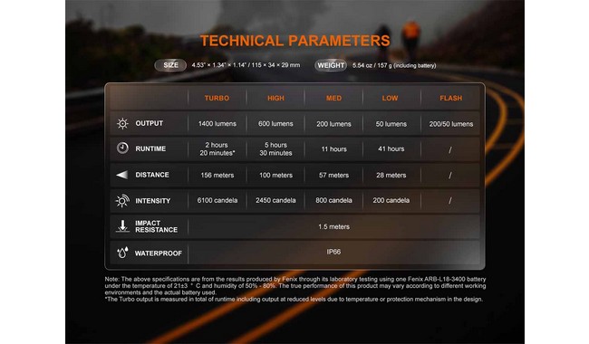 Велофара Fenix BC22R - дополнительное фото 14