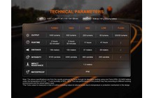 Велофара Fenix BC22R - дополнительное фото 14