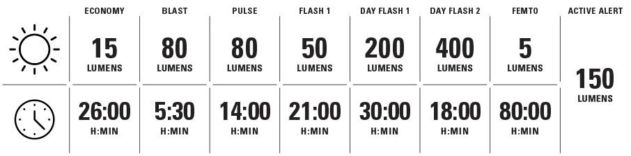 Мигалка Lezyne Strip Drive Pro Ai Alert 400+ - фото из описания 1