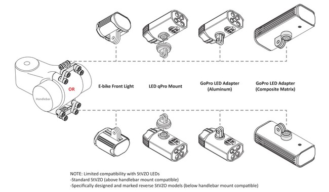 Кріплення велофари Lezyne Flexi Stem - дополнительное фото 4