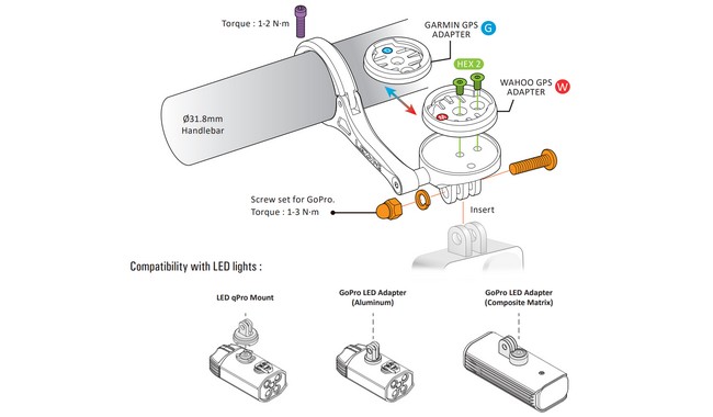 Крепление Lezyne Garmin/Wahoo GPS Forward GoPro - дополнительное фото 1